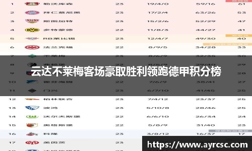 云达不莱梅客场豪取胜利领跑德甲积分榜